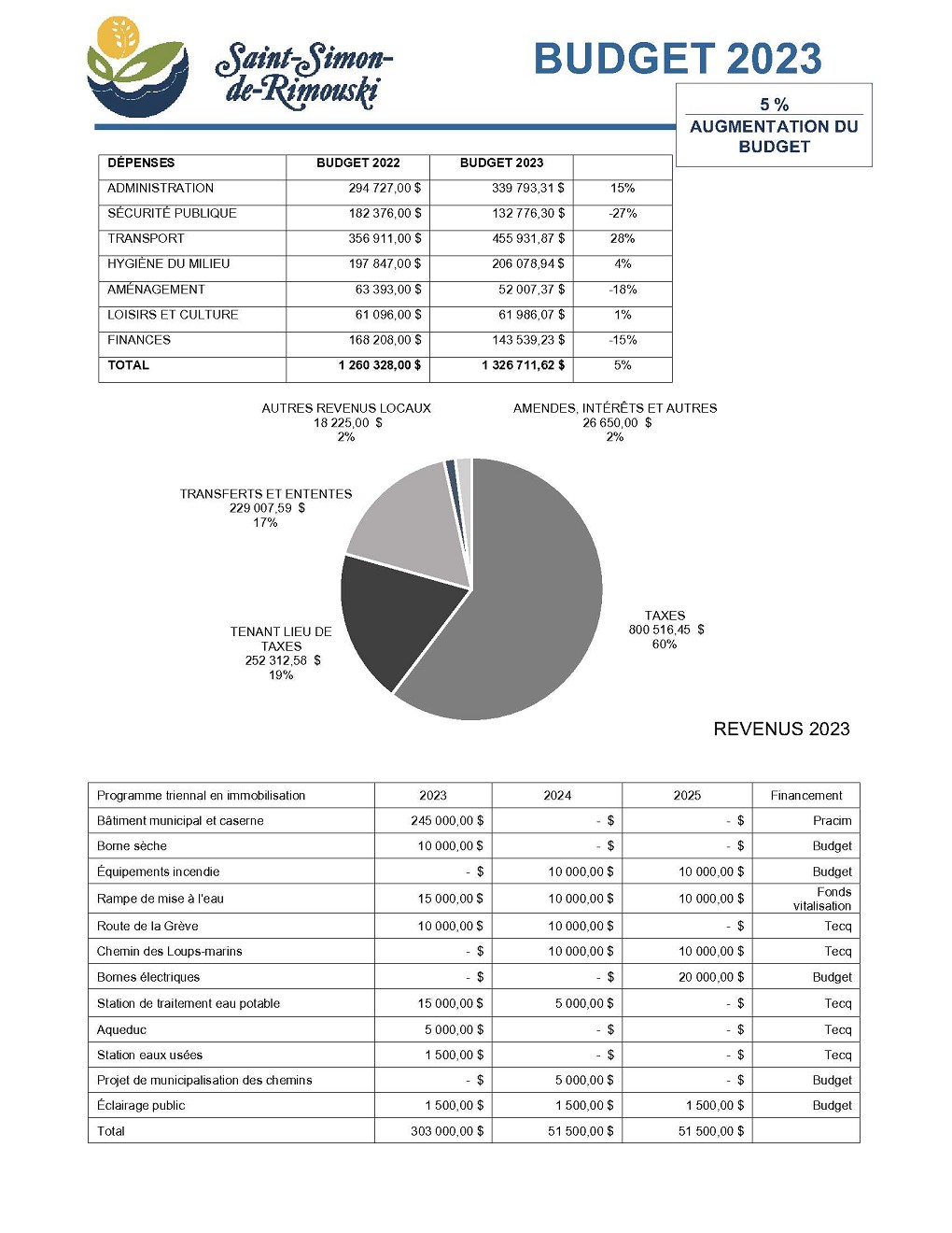 BUDGET ET PTI 2023